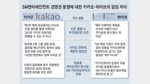 카카오 “모든 방안 강구” SM지분 매수경쟁 시사… 하이브 반발 