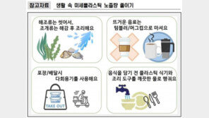 “일회용기 미세 플라스틱, 다회용기보다 최대 4.5배↑”