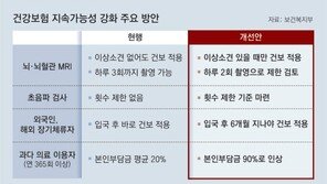 이상소견 없이 MRI땐 전액 본인부담 