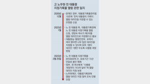 [단독]노무현 유족 ‘대통령 기록물 열람’ 신청에… 尹정부, 보류 결정