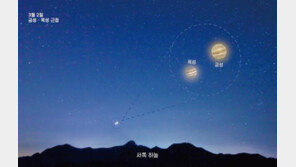 오늘밤 ‘금성·목성’ 만난다…“보기 드문 천문현상”