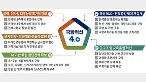 軍 “2040년까지 AI과학기술강군 육성”… ‘국방혁신4.0’ 추진