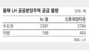 LH, 올해 공공분양-임대 7만4000채 공급