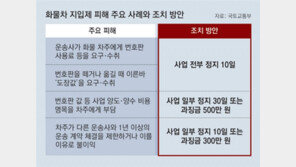 화물차 운송사들, 기사에 ‘번호판 장사’… 보증금 명목 수천만원 받곤 안돌려줘