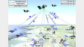 軍, 민간 저궤도위성 활용 통신체계 도입한다… 2025년 시범배치