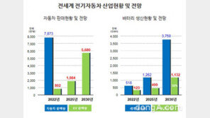 세계 전기차 올림픽 EVS37, 코엑스 개최 확정