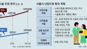 서울시 “모든 난임부부에 시술비 지원”