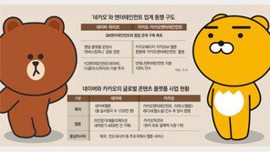 네카오 “케이팝 잡아야 생존”… 兆단위 쩐의 전쟁