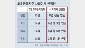 ‘연봉 1억 거수기’ 금융지주 사외이사, 70% 이상 연임될듯