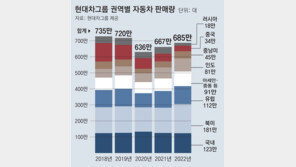 현대차, 중국형 전기차-SUV로 中서 재기 노린다 