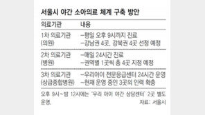 서울 소아과 의원 8곳, 5월부터 야간 진료