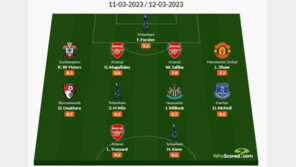 EPL 개인통산 99호골 손흥민, 후스코어드 선정 이주의 팀 선정