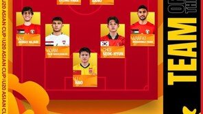 김은중호, U-20 아시안컵 8강 베스트11에 4명 포함