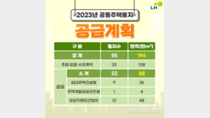 LH, 2023년 공동주택용지 공급계획 설명회 16일 개최