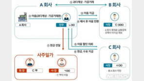 검찰, ‘91억 비자금 조성 혐의’ 장원준 신풍제약 前사장 기소