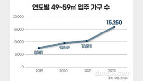전용 49 ·59·74㎡… 분양시장 ‘틈새평형’ 인기