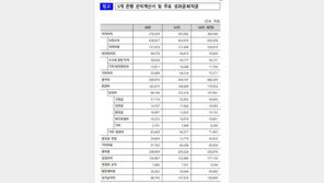 당국, 은행 ‘2조 성과급’ 잔치 막는다…손실흡수능력도 강화