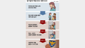 7일이상 결석땐 학생 안전 대면확인 