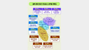 충북도 최대 사업 ‘레이크파크 르네상스’ 청사진 나왔다