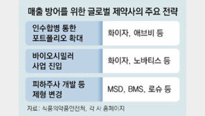 “특허 절벽, 대형 M&A로 넘자”… 글로벌 제약사들 활로 찾기 