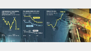 휴지조각 된 ‘CS 코코본드’… 채권시장 신뢰 흔들