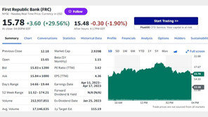 옐런 재무 “모든 예금 보장할 것” 미증시 일제 급등