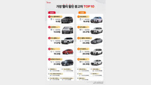 1~2월 중고차 시장서 SUV·경차 판매 속도↑