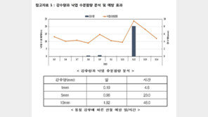 비 와도 안심 못해…5㎜ 봄비 산불예방 효과는 단 하루뿐