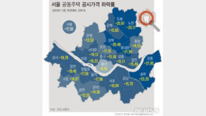 서울에선 송파 -23.20% 낙폭 ‘최대’…용산 -8.19% ‘최저’