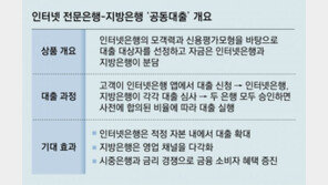 ‘편리성’ 인터넷銀-‘자금력’ 지방銀 손잡고 공동대출 추진