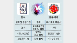 “클린스만!” 첫 함성 울리는 밤… 손흥민 또 콜롬비아 울리는 밤