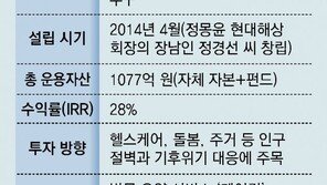 “기후위기-난임 등 사회적 문제 해결하는 솔루션 각광 받을 것”