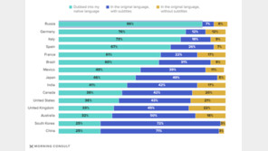 허드슨AI “AI 더빙은 어색하다? 배우만큼 자연스럽게 가능합니다” [스타트업-ing]
