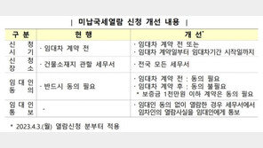 세입예정자, 집주인 미납국세 열람…“전세사기 피해방지”