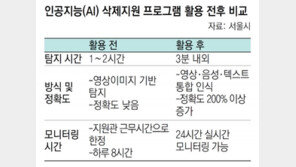 AI 기술로 불법촬영물 24시간 추적-감시