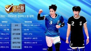 ‘고참’ 한선수 vs ‘신참’ 두선수… 대한항공-현대캐피탈 ‘세터 빅뱅’ 