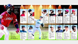 페디-후라도 불꽃투 예고… 에레디아-로하스는 화력시범