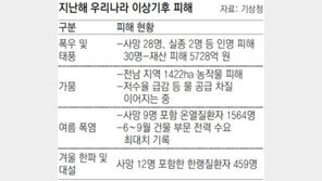 물폭탄-가뭄 동시에… “한반도, 기후위기 진입” 