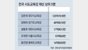 시도교육감 평균 재산 18억… ‘기업가’ 강은희 125억 