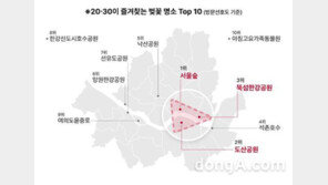 2030 벚꽃 명소는 ‘서도뚝’… SKT, AI 활용 빅데이터 분석