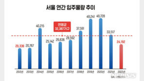 지난해 서울 아파트 2만4192가구 입주…9년來 최저
