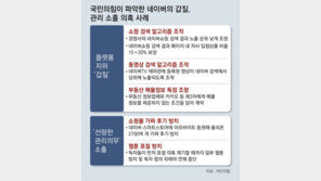 네이버, 검색 알고리즘 조작-가짜후기 방치… 與, 갑질 공청회 연다 