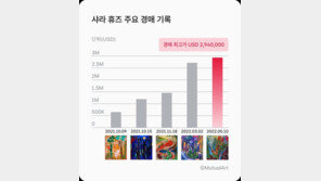 [아트테크A-Z] 미술품 투자를 위해 알아야 할 작품 가치 상승 요인