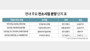 ‘컨소시엄 단지’ 잇달아 공급 예고