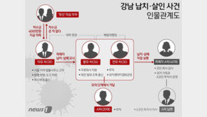 ‘강남 납치·살해’ 윗선 의혹 남편 체포…취재진 질문에 묵묵부답