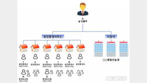 인천 전세사기 ‘건축왕’, 혐의 부인…“법 적용에 문제 있어”