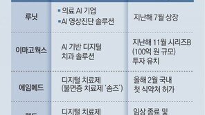 AI로 수술-영상진단… 디지털 헬스케어 국내시장도 기지개