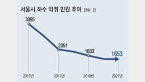 “정화조 1071곳에 악취저감장치 설치” 