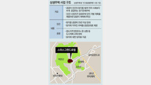 [단독]스위스그랜드호텔에 임대주택 추진