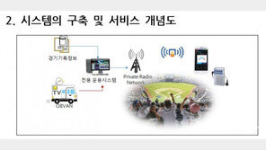 KBO, 시각 장애인 음성 중계 지원 시스템 구축